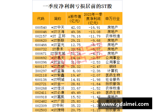 连续11个跌停,退市警报拉响!七成以上ST股首季报亏,39股股