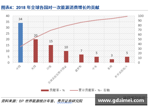 DG视讯西涅呼吁各国政府加大投资减少碳排放行动